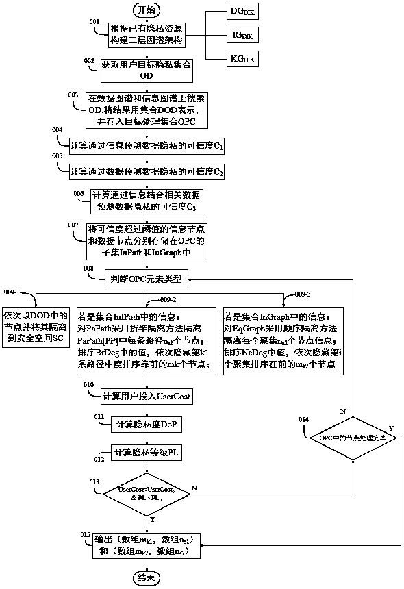 Typed resource-oriented data privacy protection method for Internet of Things