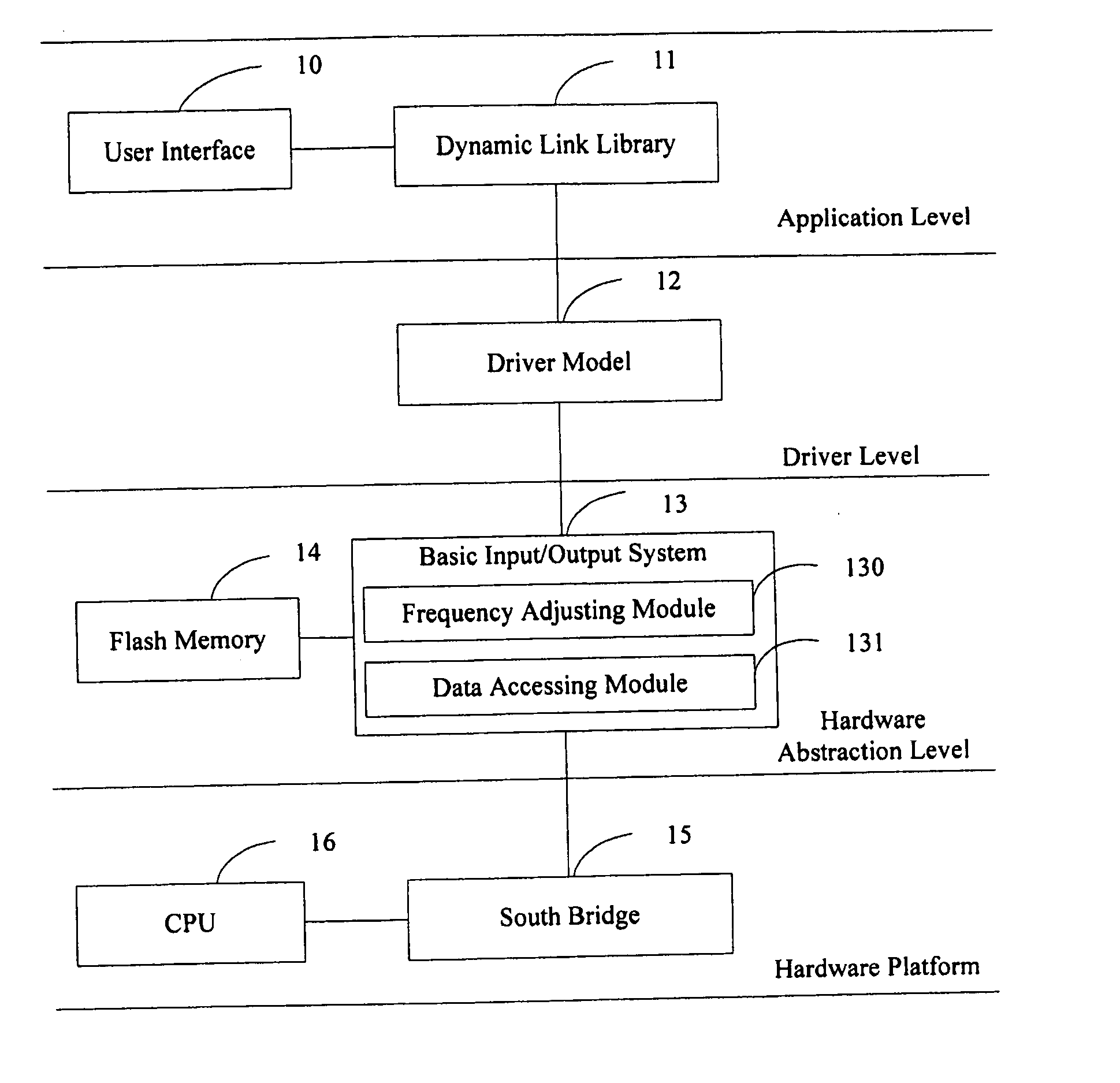 CPU frequency adjusting system and method