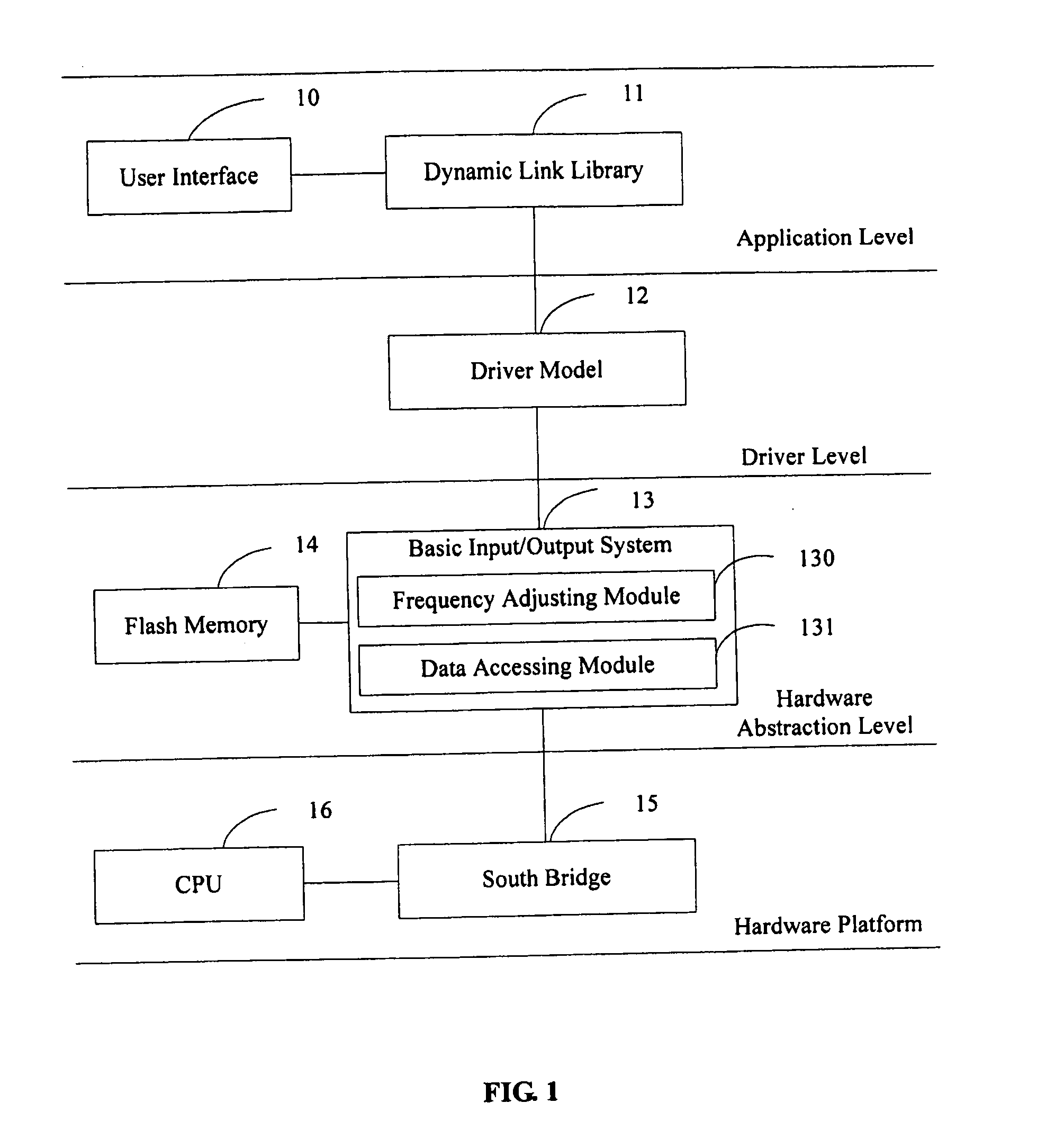 CPU frequency adjusting system and method