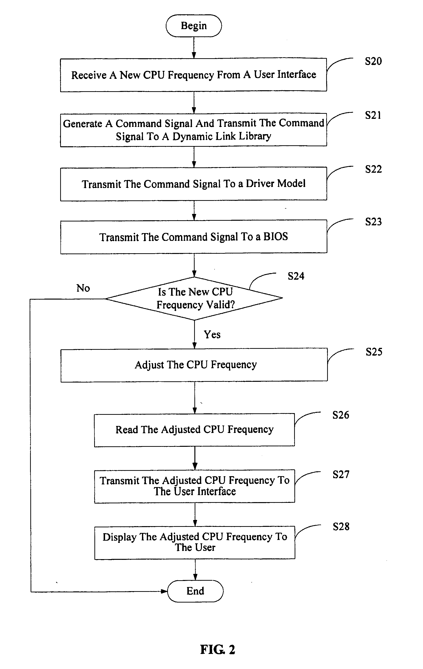 CPU frequency adjusting system and method