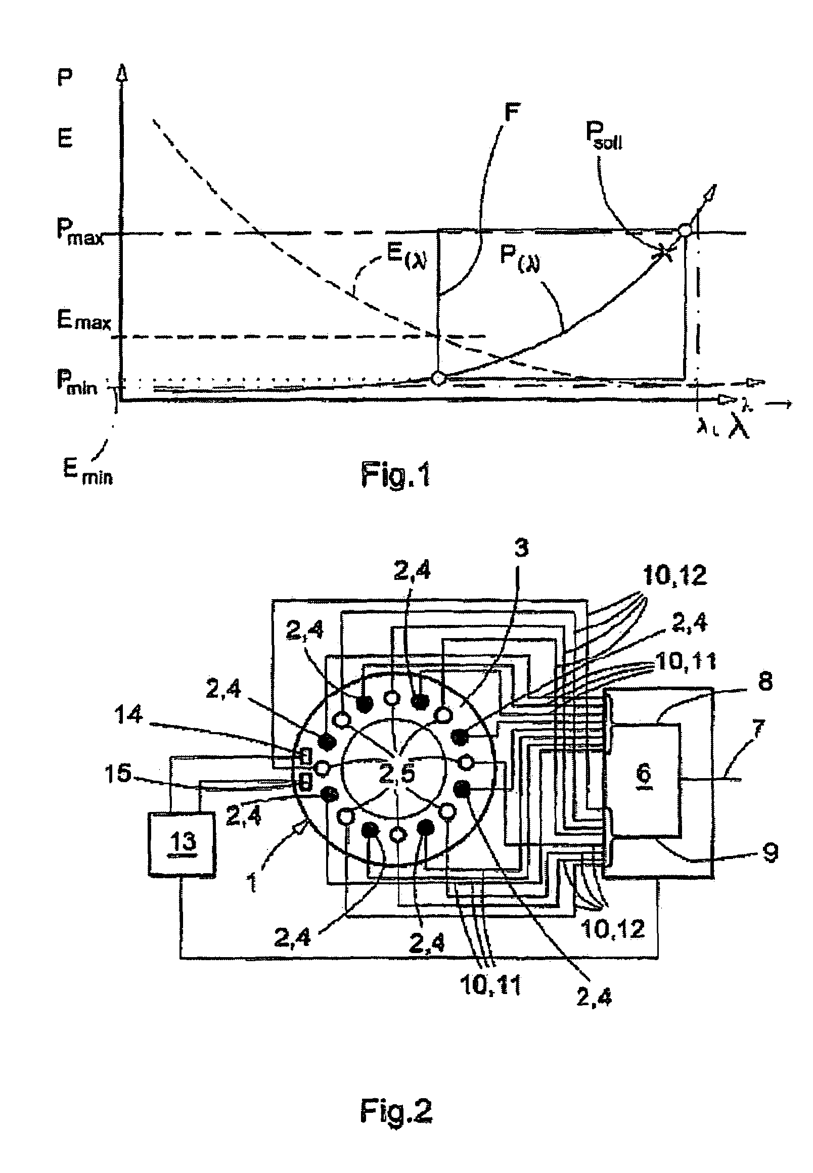 Method for operating a furnace