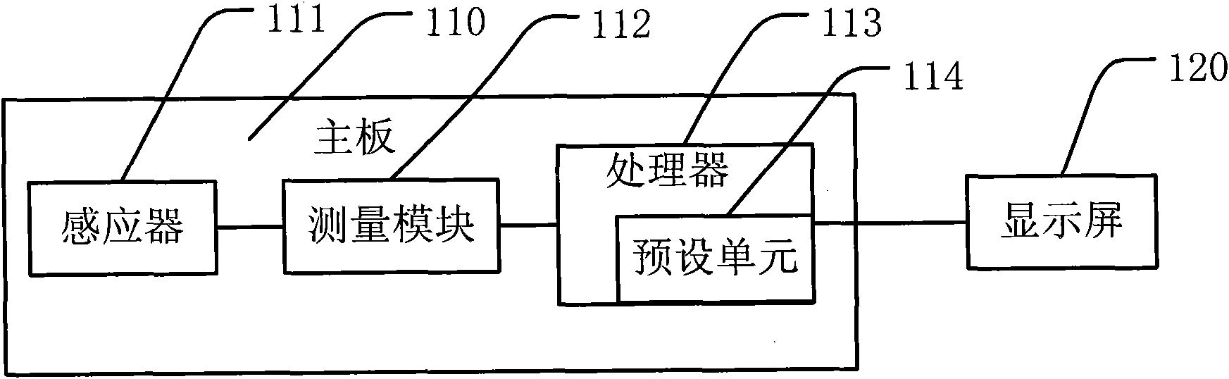 Mobile terminal and method for automatically regulating display size of characters