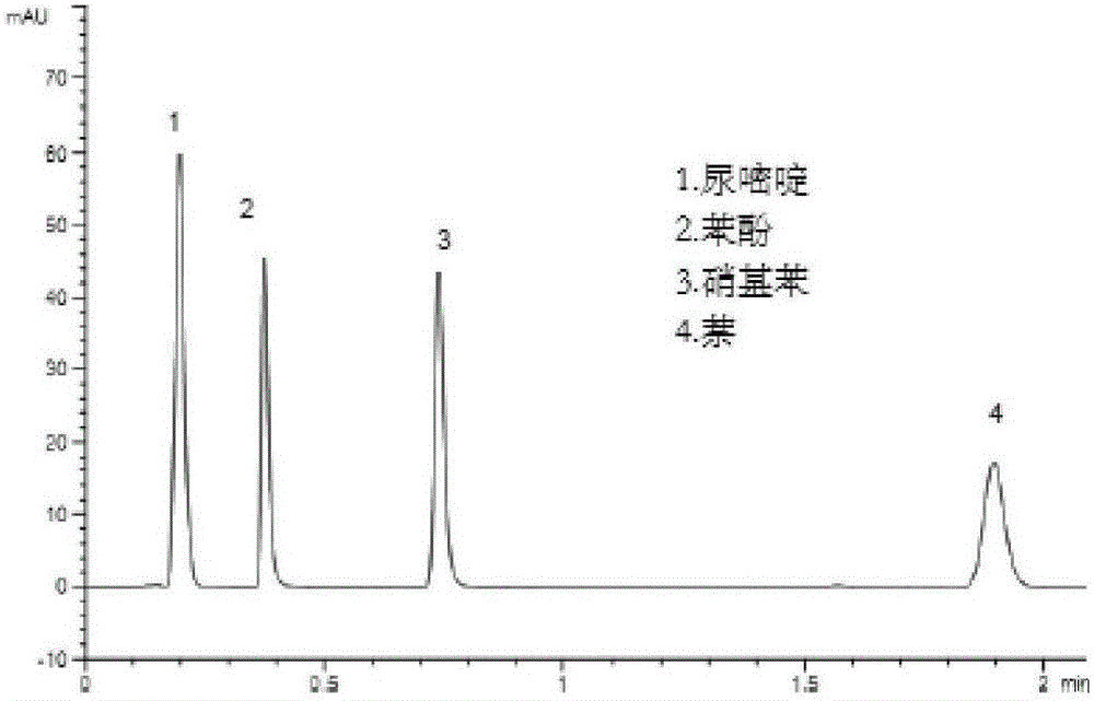 Core-shell type porous zirconium dioxide material and preparation method thereof