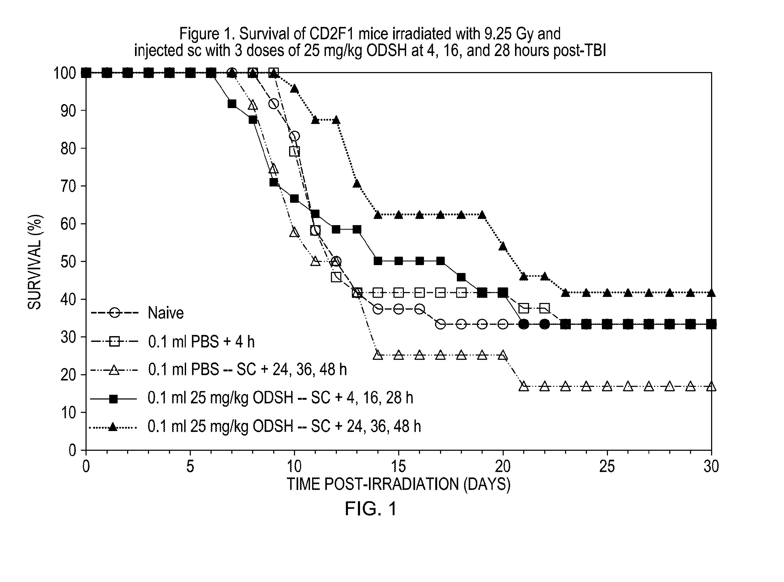 Methods of treating and preventing radiation damage