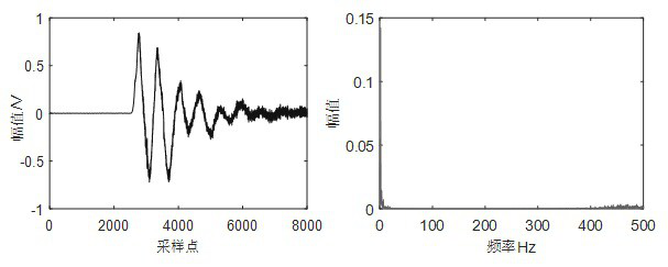 Pipeline leakage signal denoising method based on improved BAS-VMD