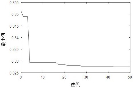 Pipeline leakage signal denoising method based on improved BAS-VMD