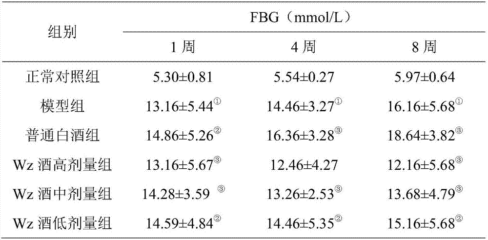 Traditional Chinese medicine composition beneficial to people with hyperlipidemia and type 2 diabetes mellitus