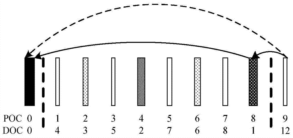 A gop-level qp‑offset setting method