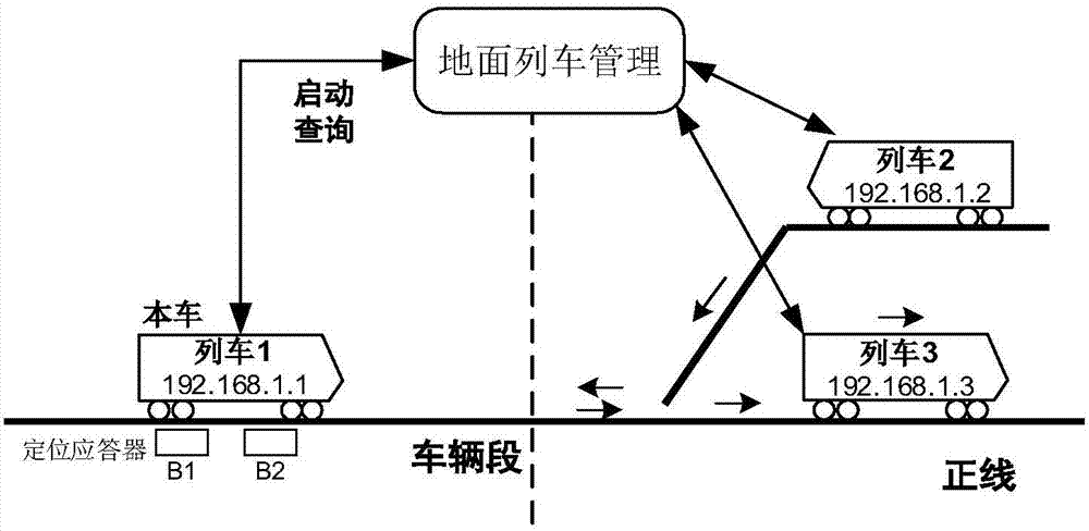 Train-train communication management method for train operation control