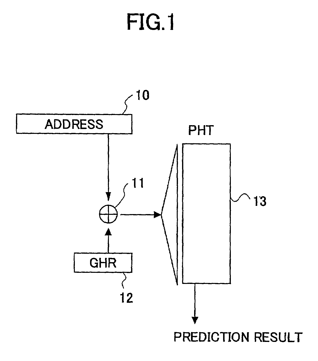 Apparatus and method for branch prediction where data for predictions is selected from a count in a branch history table or a bias in a branch target buffer