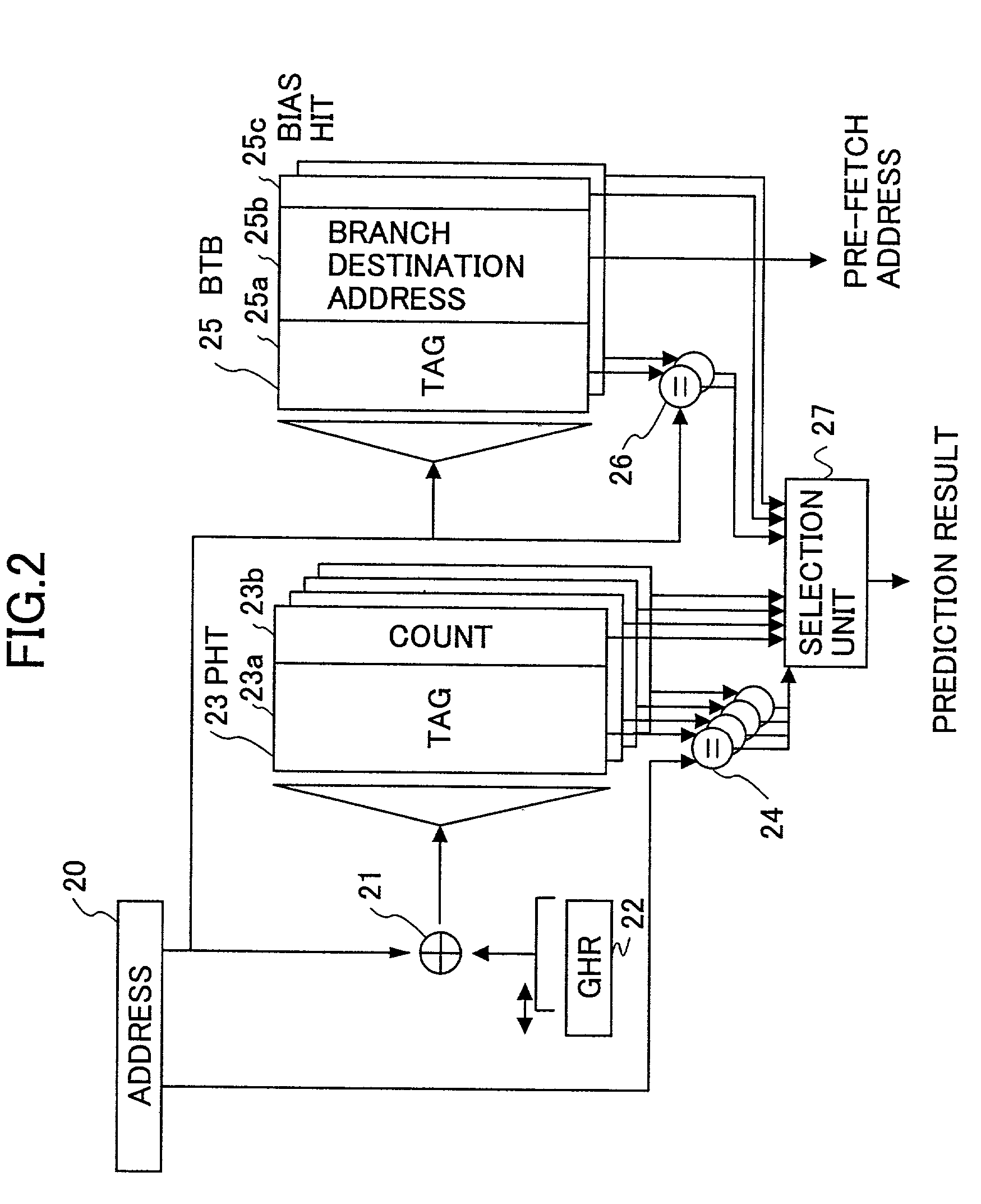 Apparatus and method for branch prediction where data for predictions is selected from a count in a branch history table or a bias in a branch target buffer