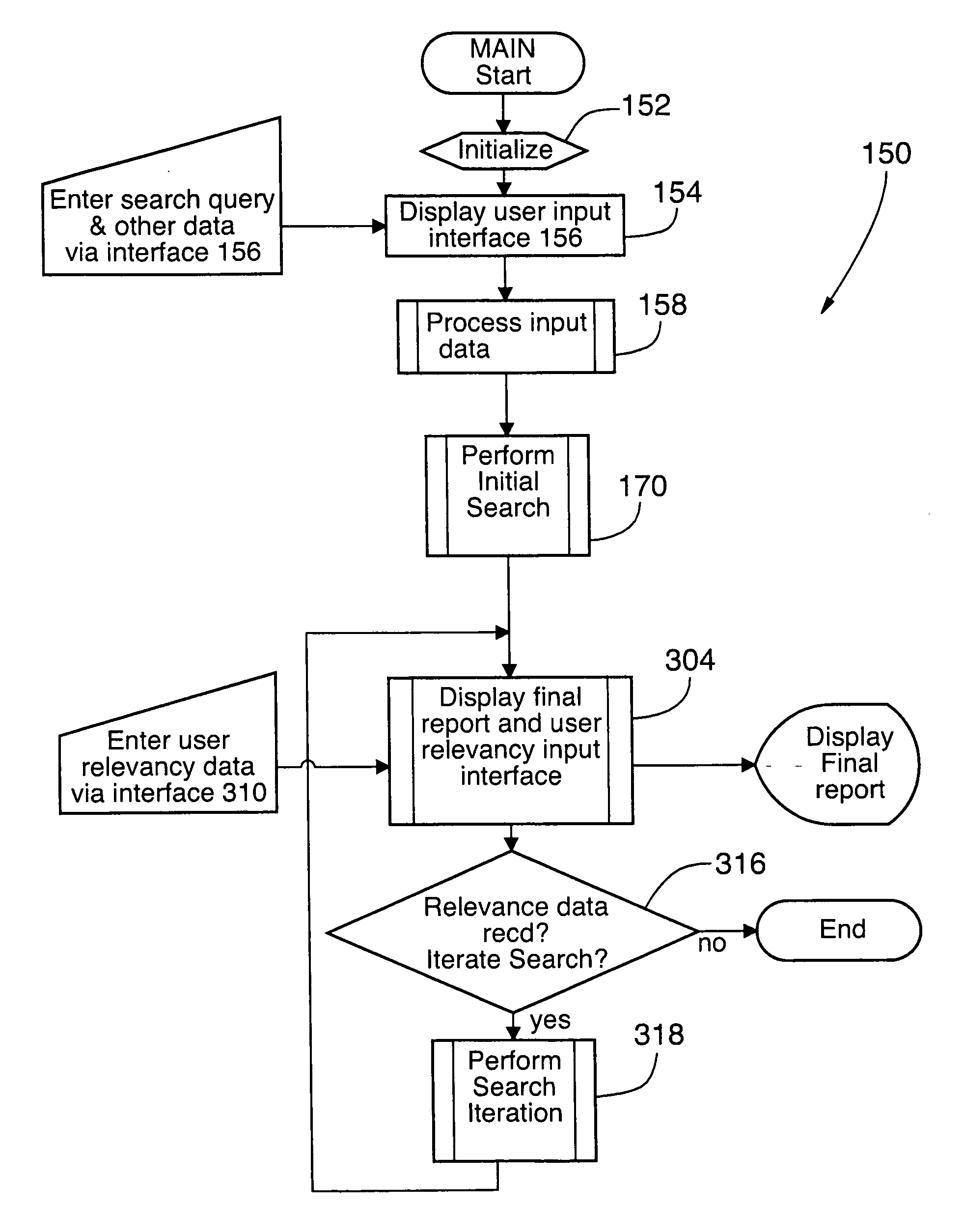Method and system for searching text-containing documents