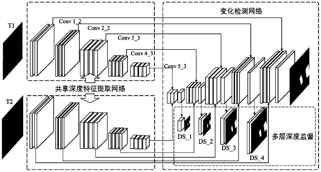 High-resolution remote sensing image change detection method based on image fusion framework