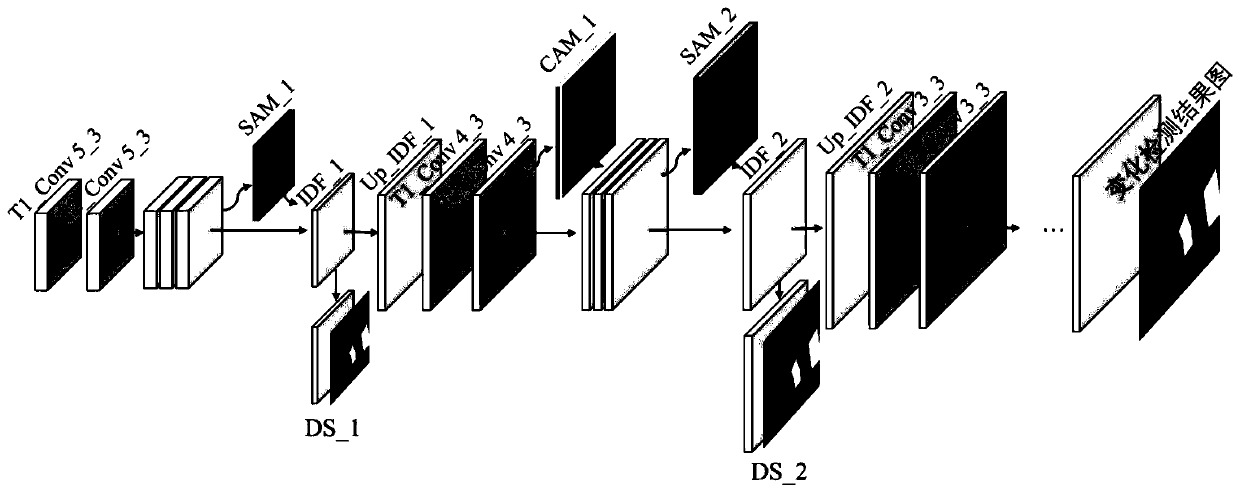 High-resolution remote sensing image change detection method based on image fusion framework