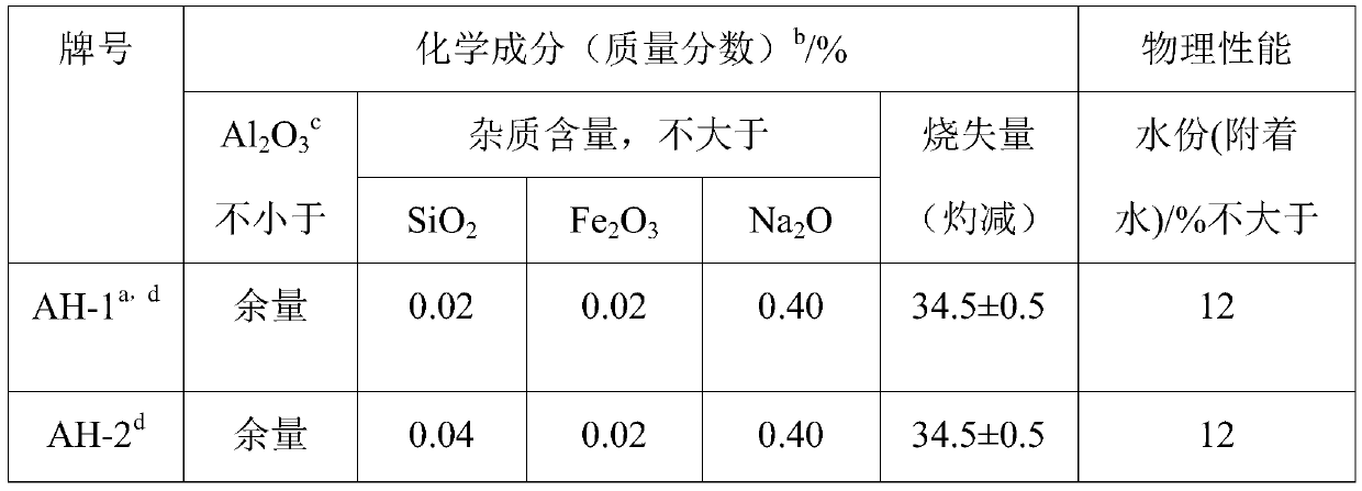 Workshop system and process for producing aluminum hydroxide from mold liquid