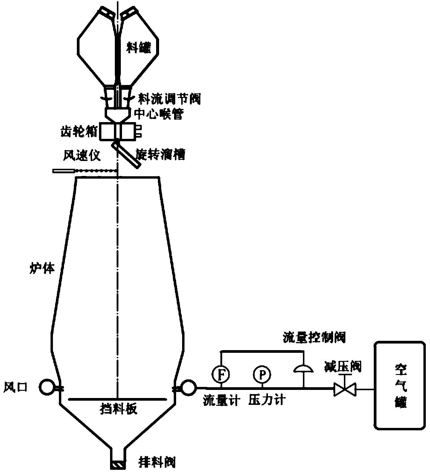Bell-less material distributing method capable of ensuring stable running of blast furnace