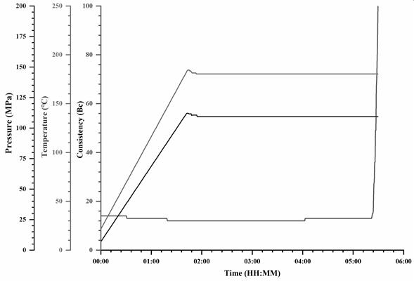 Retarder suitable for large-temperature-difference well cementation and preparation method thereof