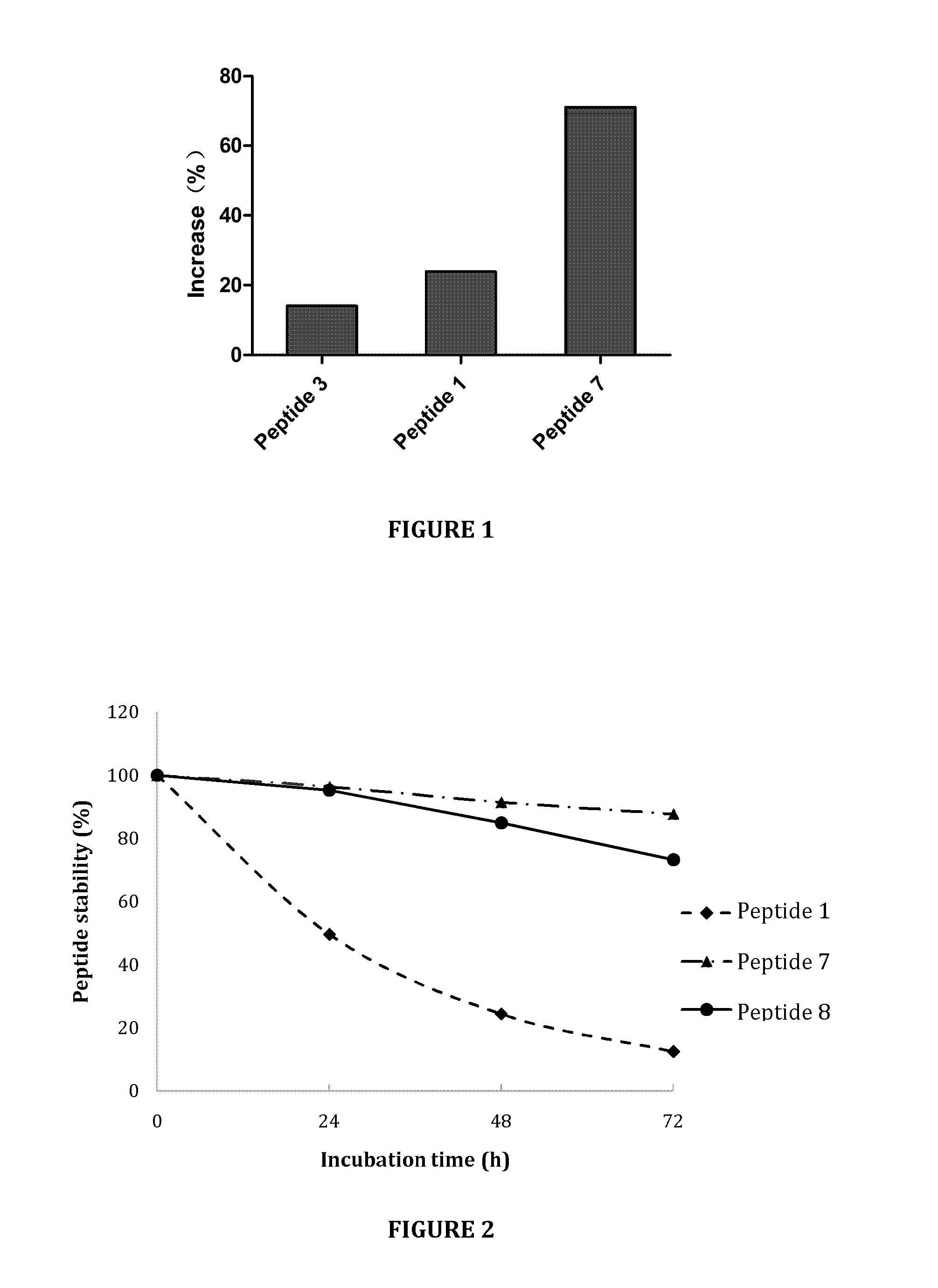 Compositions and methods of using islet neogenesis peptides and analogs thereof