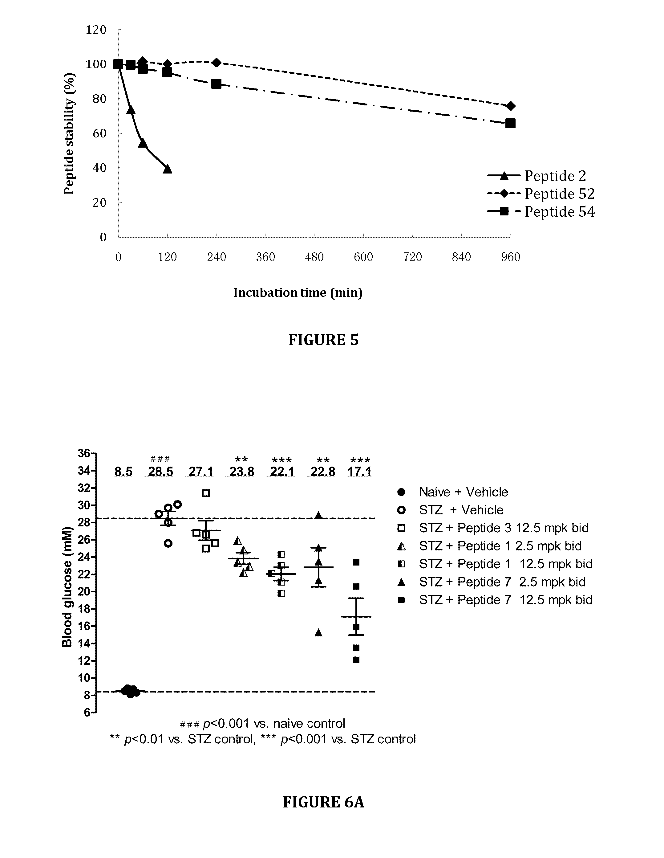 Compositions and methods of using islet neogenesis peptides and analogs thereof