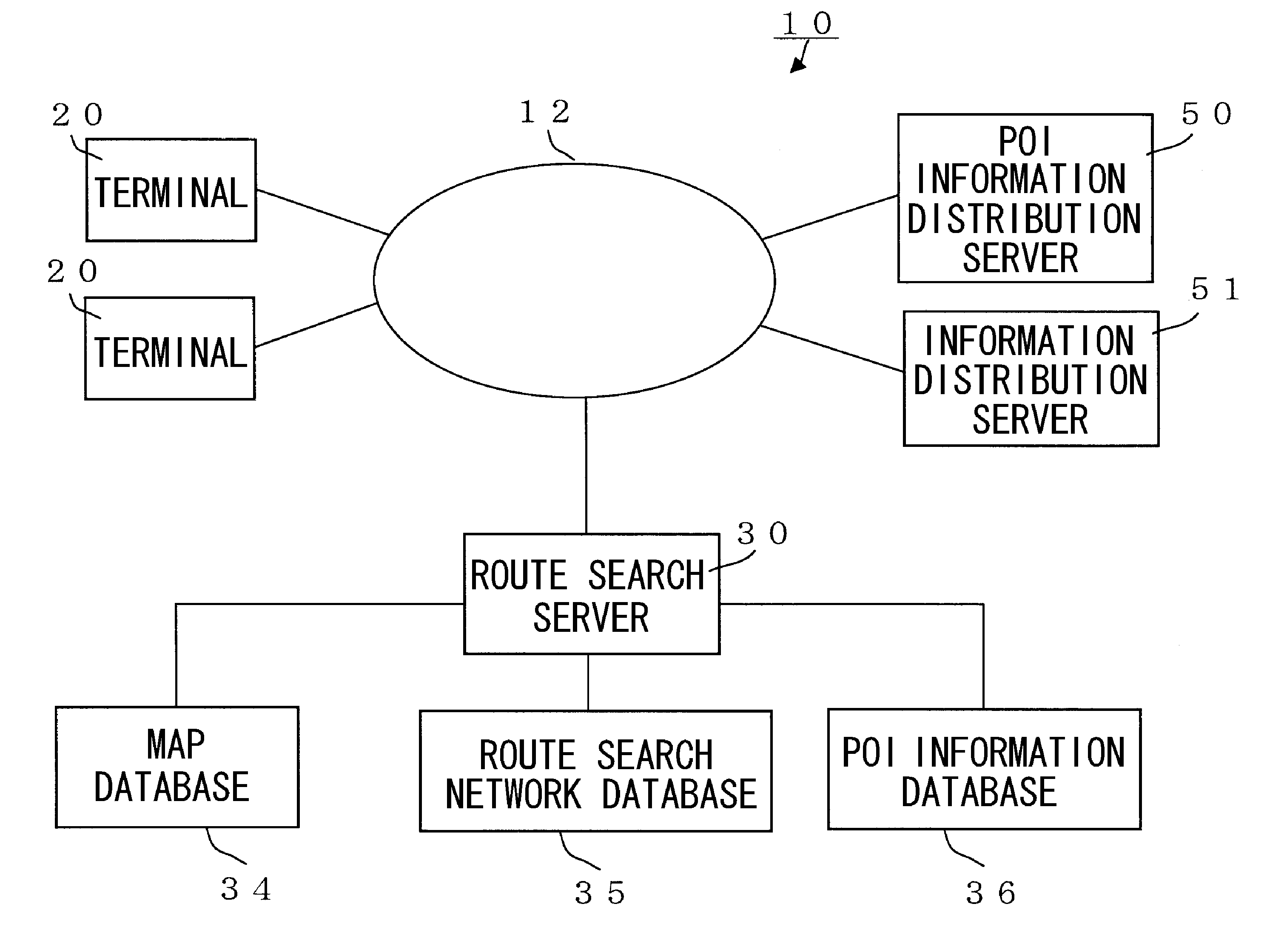 Route guidance system, route search server, route guidance method, and terminal