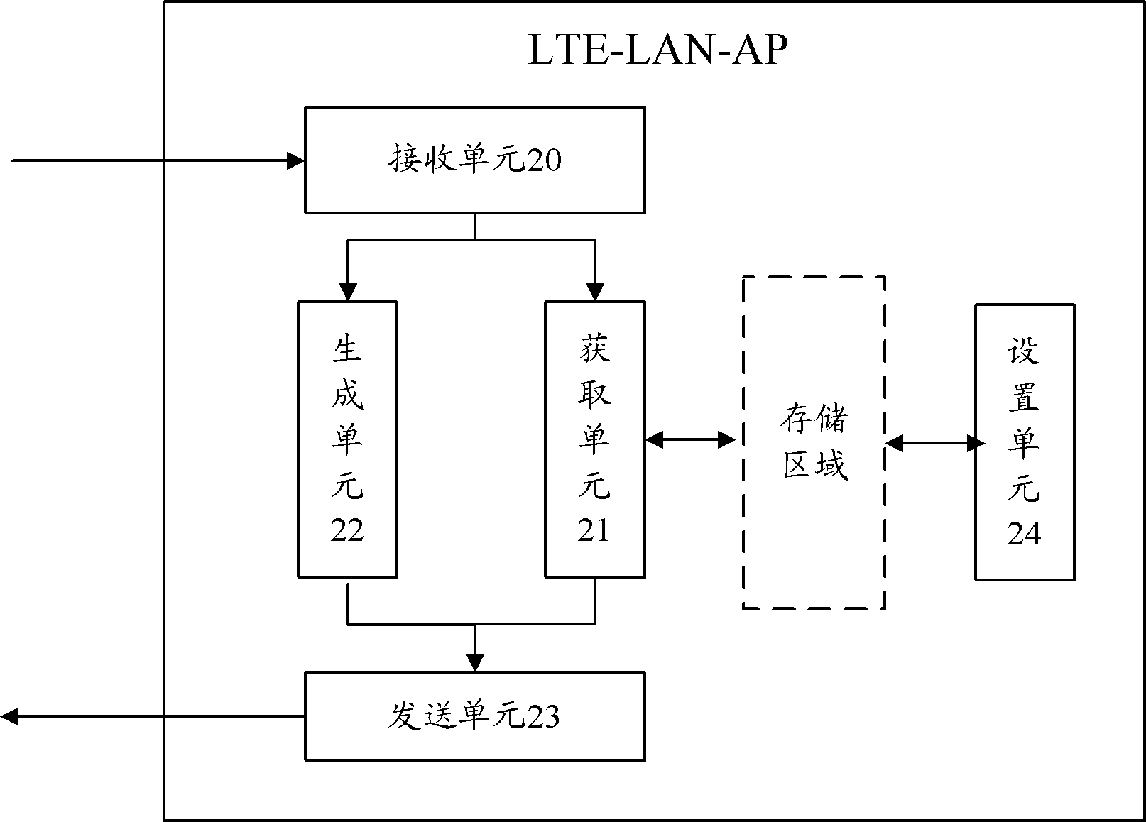 Message transmitting method and device based on LTE-LAN(long term evolution-local area network)