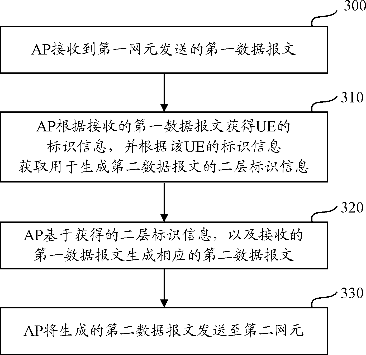 Message transmitting method and device based on LTE-LAN(long term evolution-local area network)