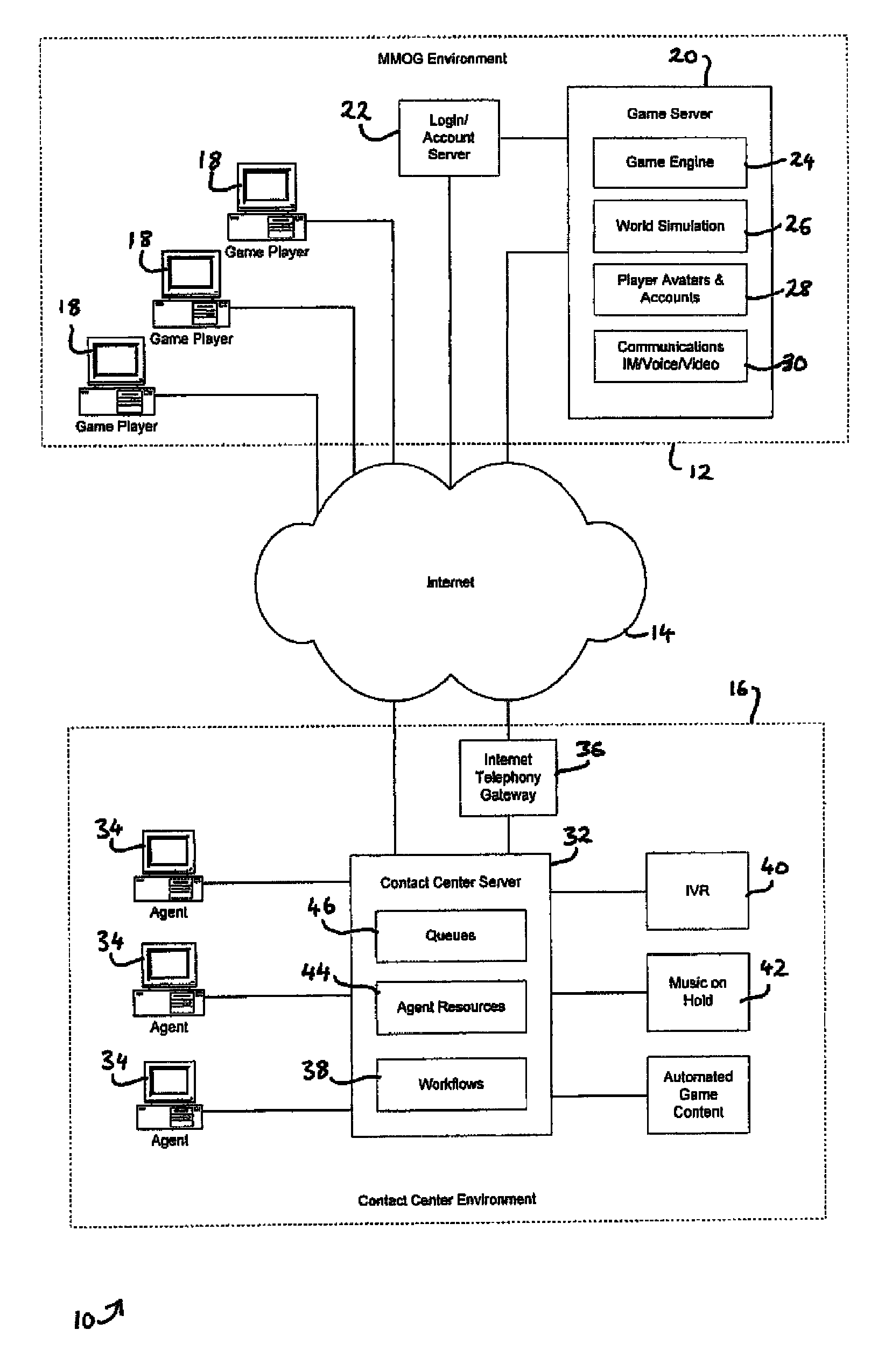 Provision of contact center services to players of games