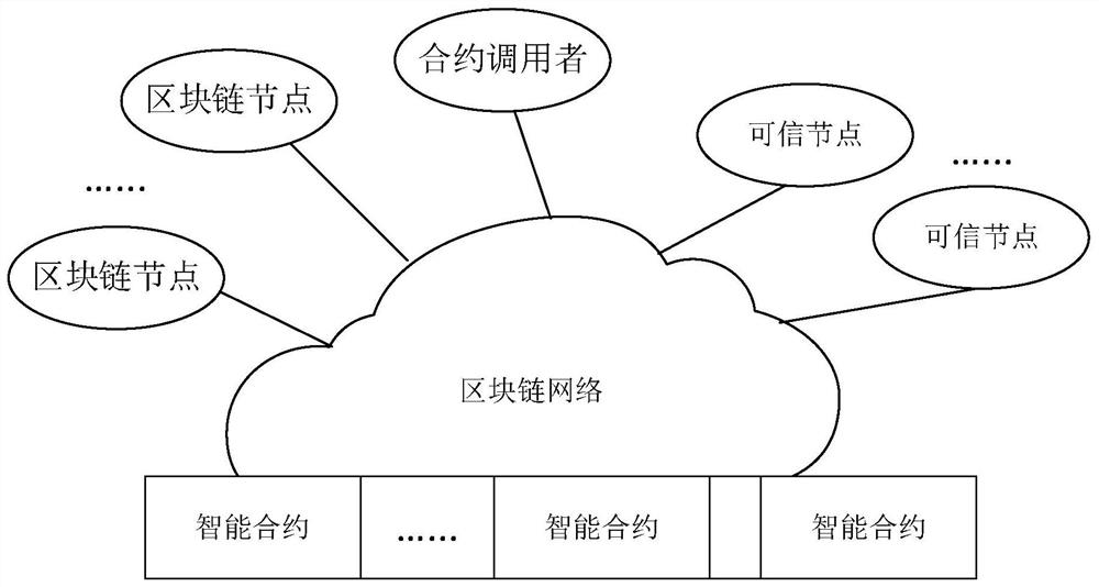 Data processing method and device based on blockchain oracle machine and electronic equipment