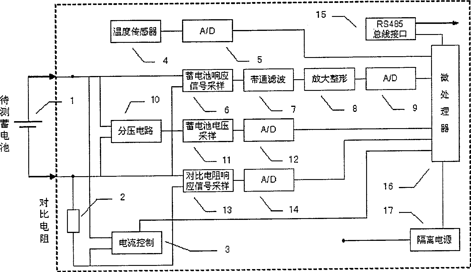 Method and device for monitoring accumulator property using transient DC small current electric quantity comparison method