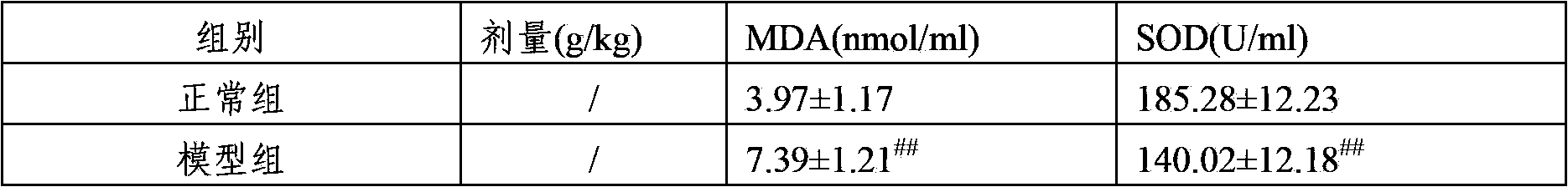 Composite for lowering blood fat and improving anoxia endurance