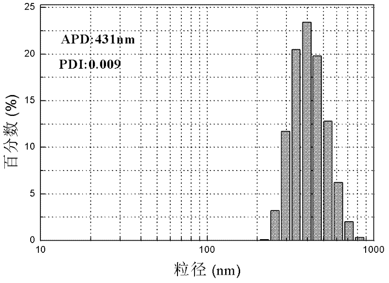 Method for preparing polyvinylidene fluoride (PVDF)-constructed composite particles with nuclear shell interpenetrating network structure
