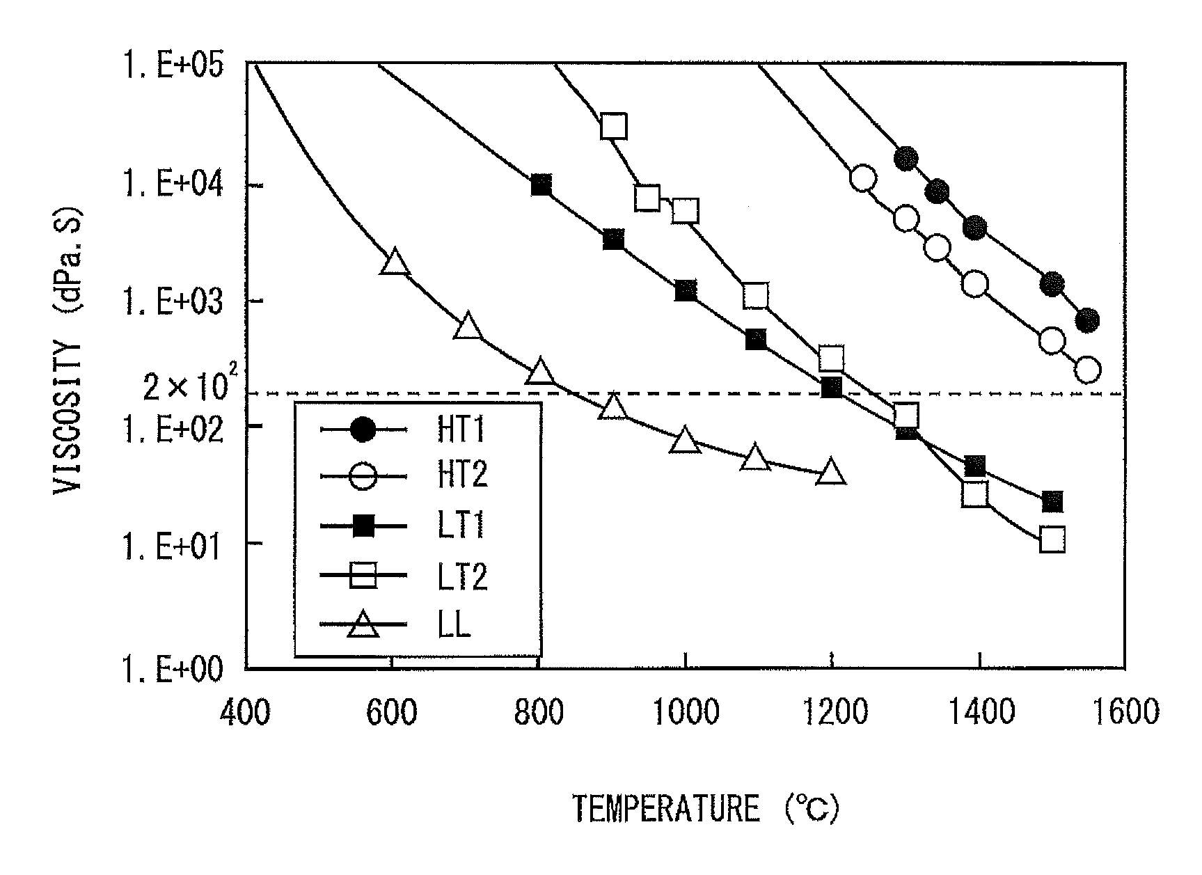 Antioxidant agent and process for producing metallic material