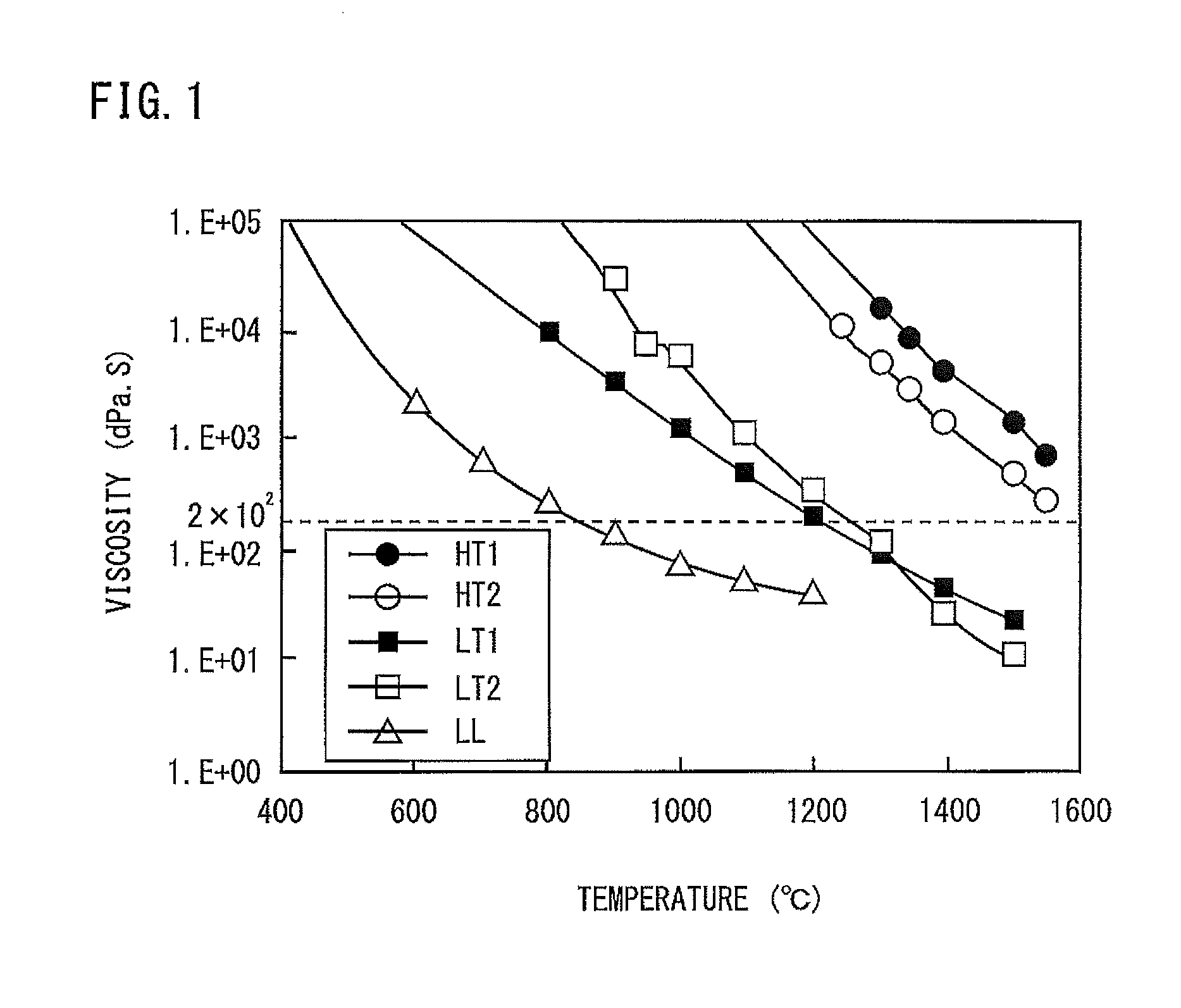 Antioxidant agent and process for producing metallic material