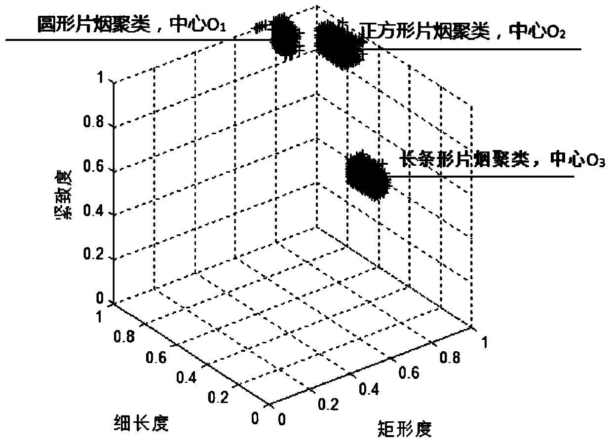 A method for describing and classifying cigarettes based on morphological features of cigarettes