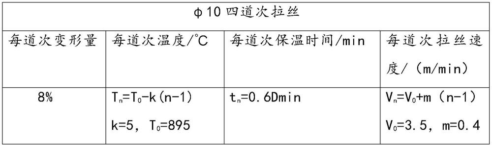 Production process of thick wire diameter titanium alloy wire