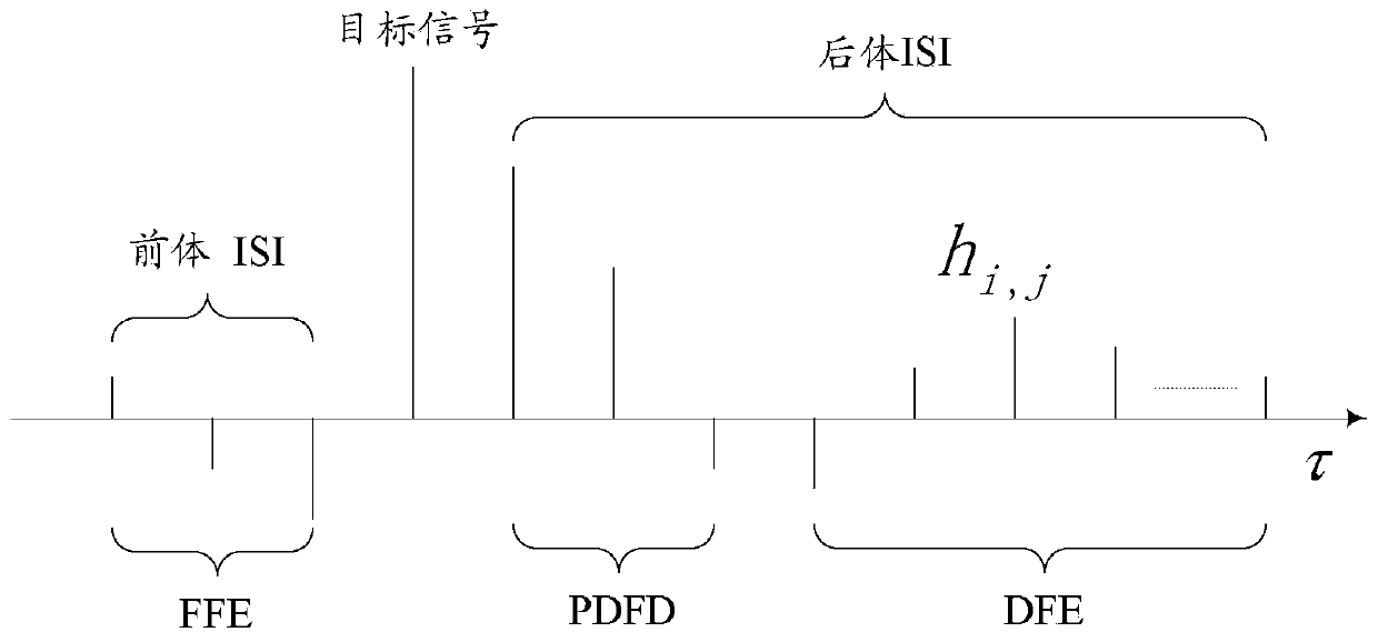 Method for Eliminating Intersymbol Interference and a Decision Feedback Sequence Predictor