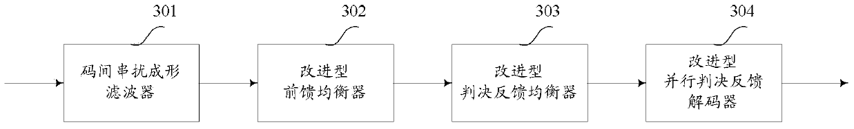 Method for Eliminating Intersymbol Interference and a Decision Feedback Sequence Predictor