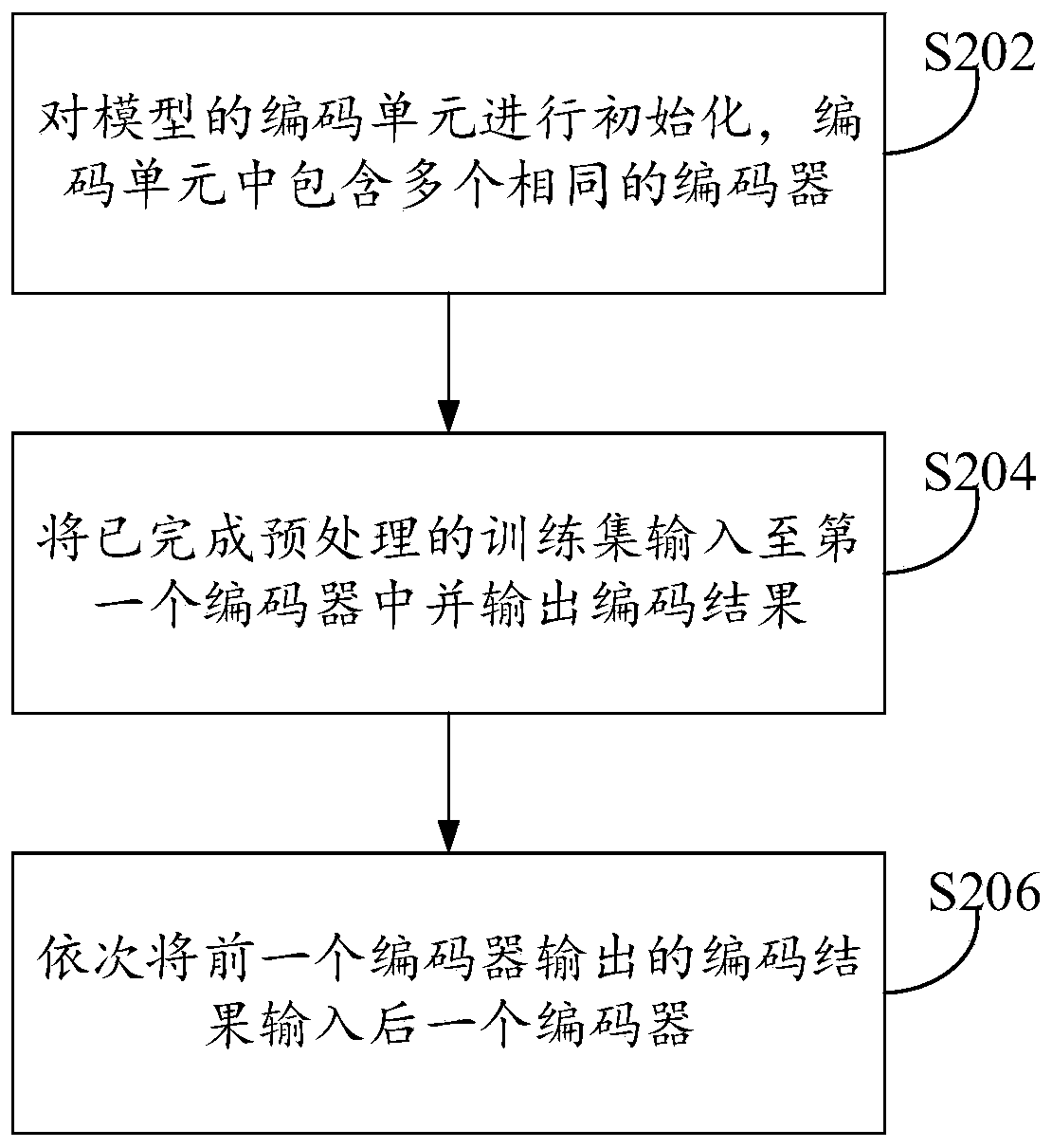 Virtual network mapping method and model training method and device thereof