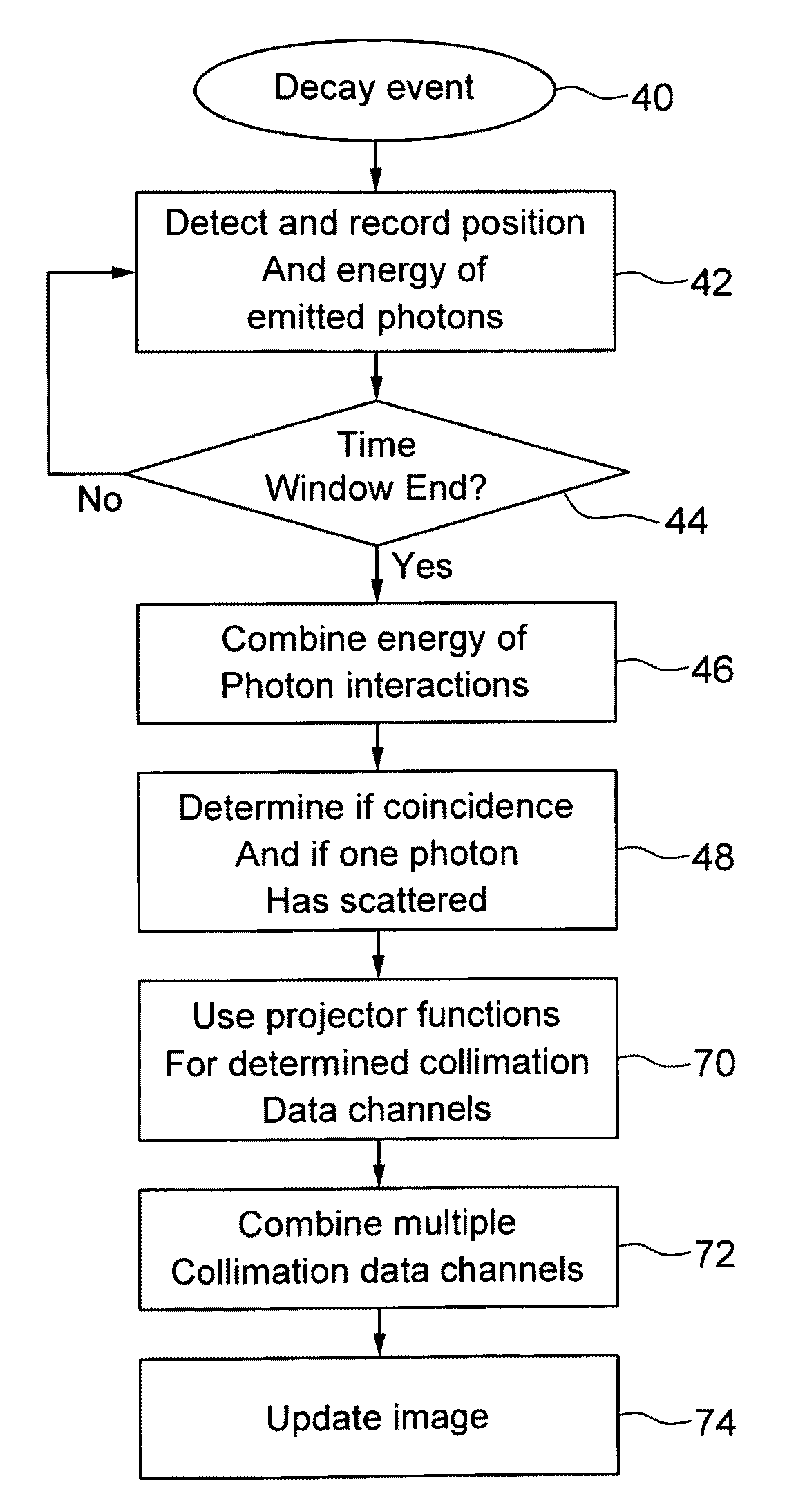 Methods and systems for imaging