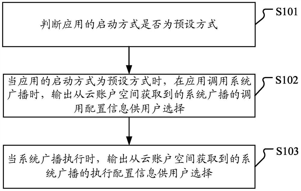 System broadcast calling method and device