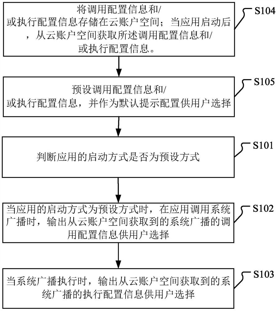 System broadcast calling method and device