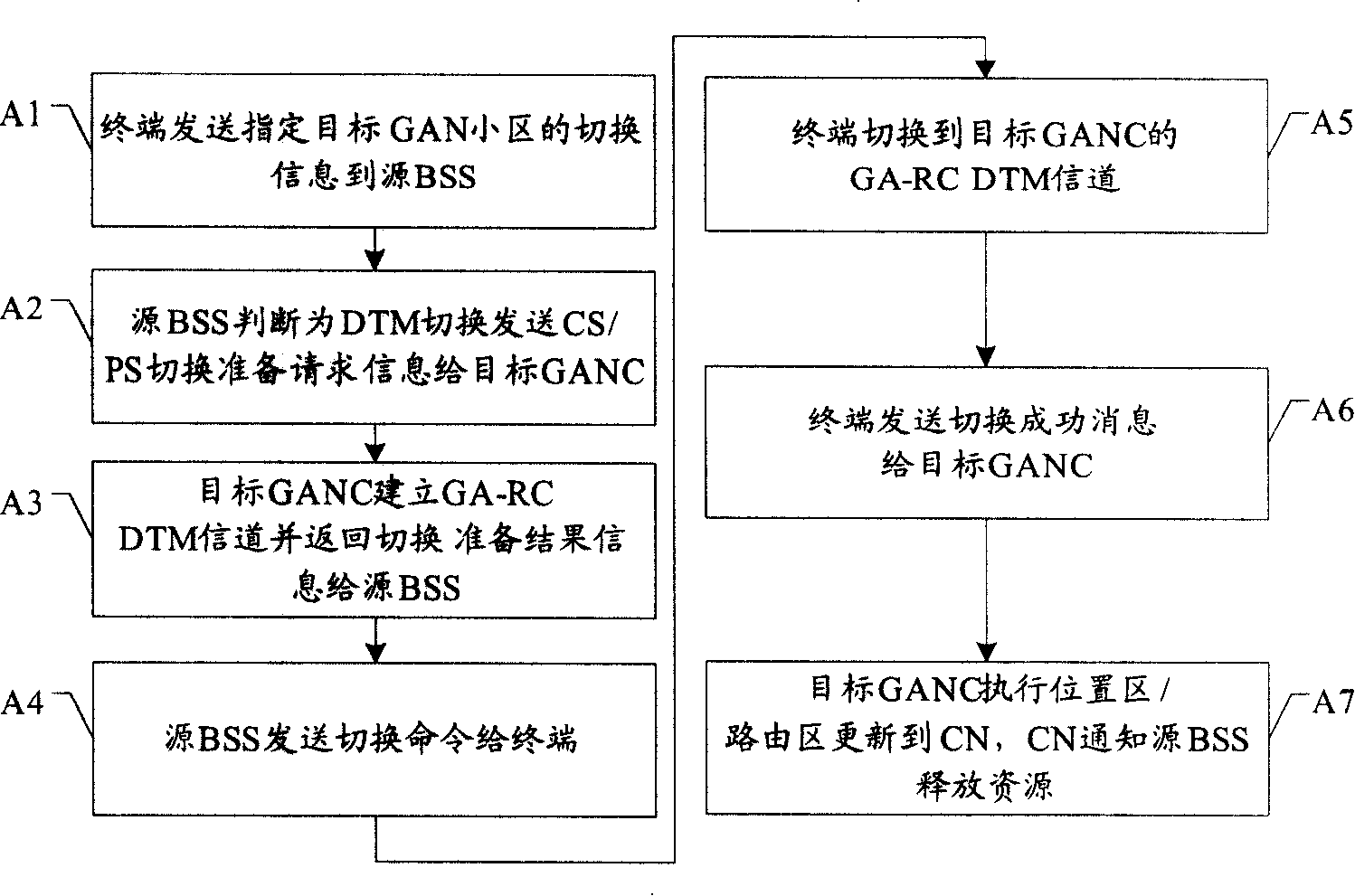 Dual-transmission mode switching method and universal access network controller