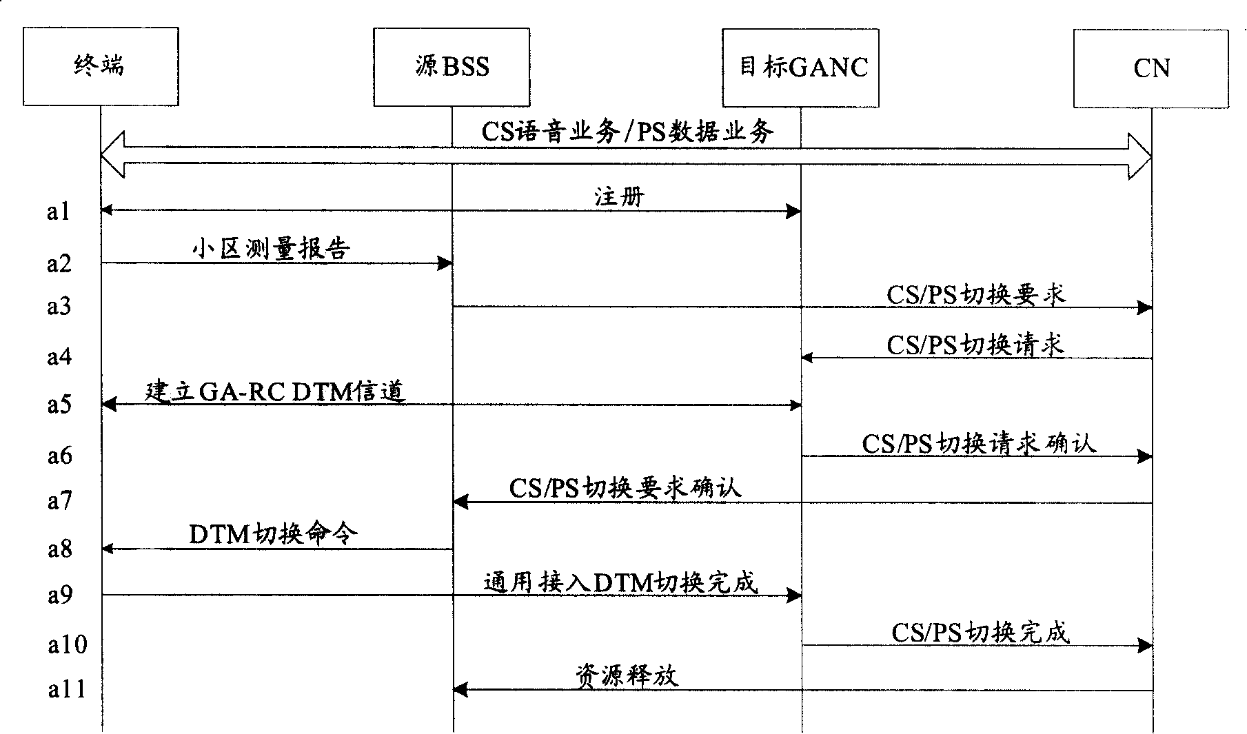 Dual-transmission mode switching method and universal access network controller