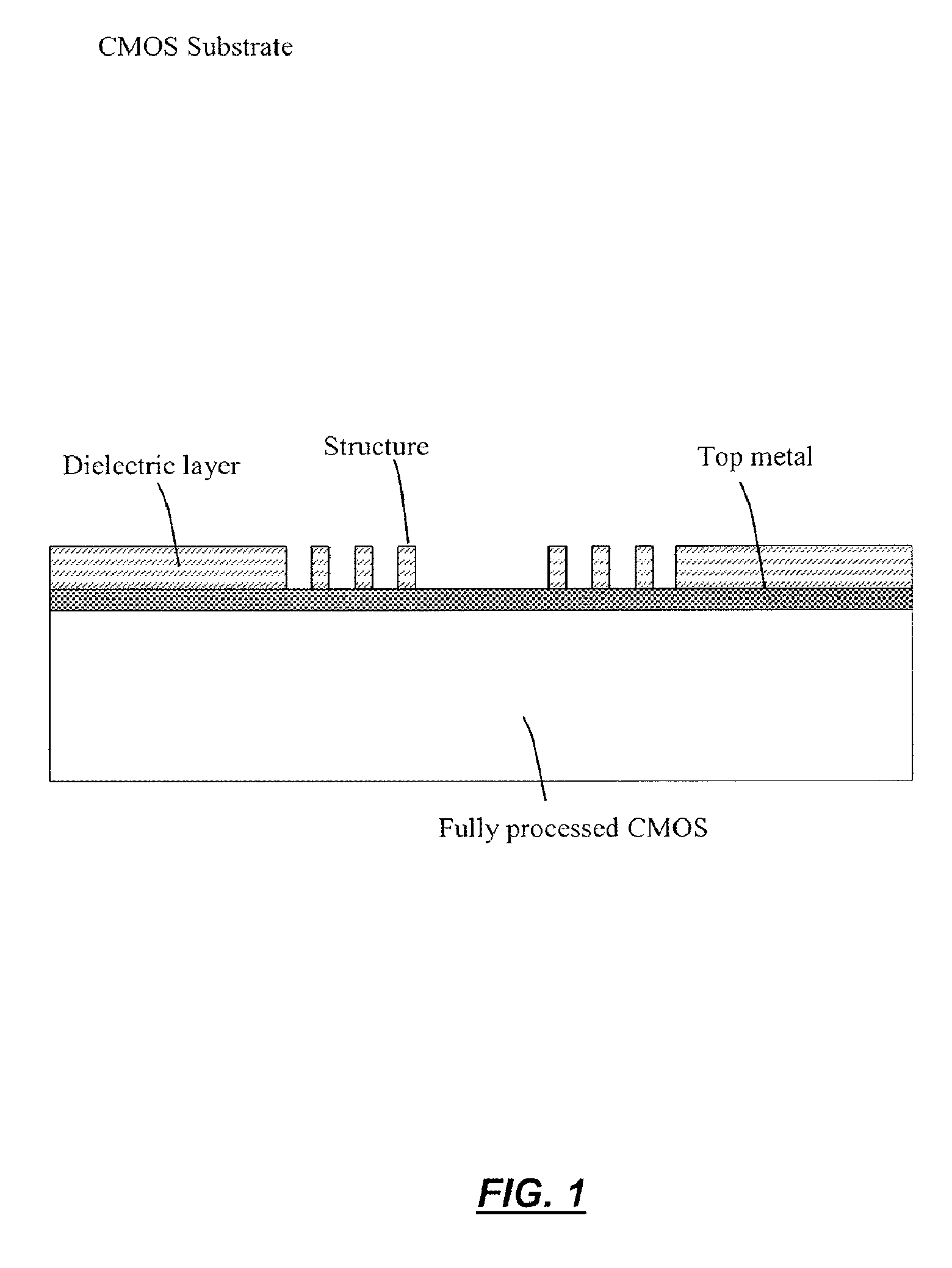 Method and structure of monolithetically integrated inertial sensor using IC foundry-compatible processes