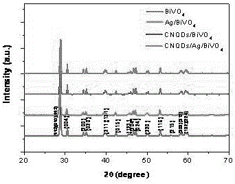 Preparation method of g-C3N4 quantum dot and Ag quantum dot sensitization BiVO4 photocatalyst
