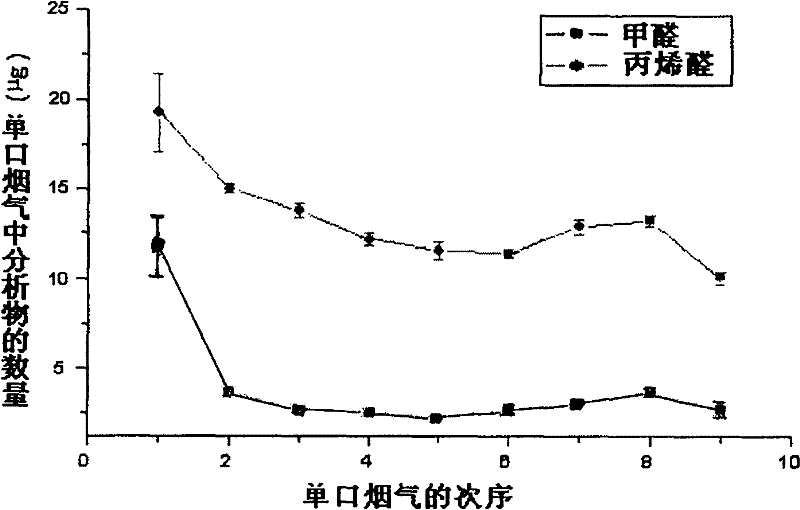 Reagent for deriving small molecule aldehyde material and use thereof