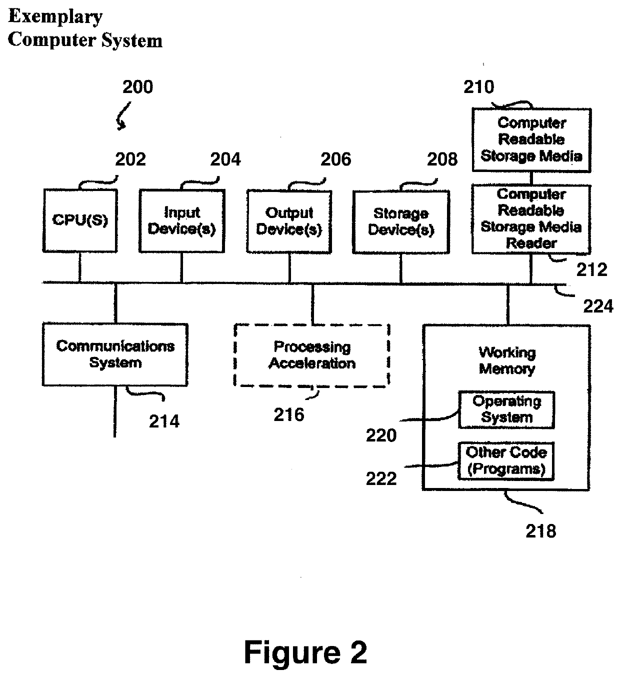 System and method of patent tokenization