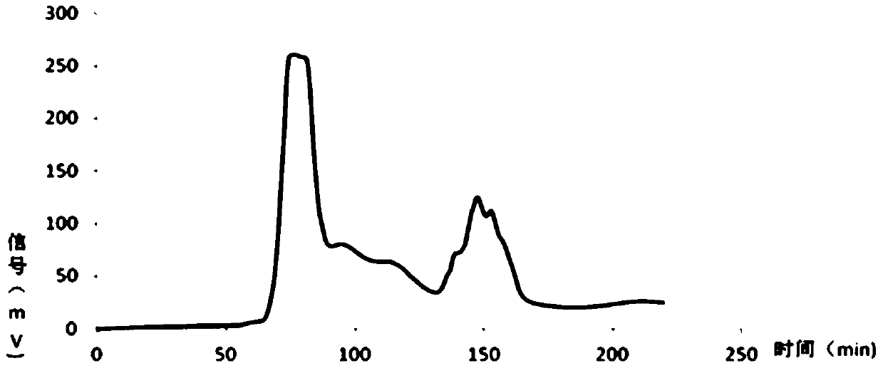 A kind of preparation method of bacteriostatic Paenibacillus fermented liquid extract