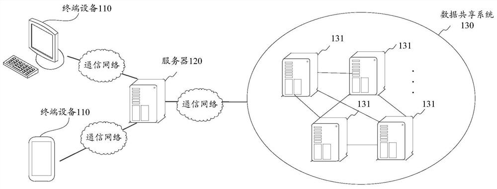 Vertical search method and device, electronic equipment and storage medium