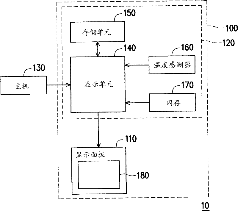 Driving device of bistable electro-optic display and driving method thereof